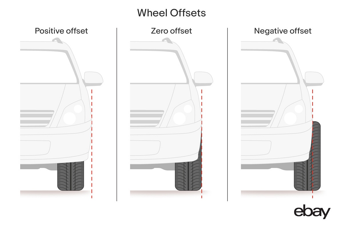 How To Calculate Wheel Offset Ebay Motors Blog