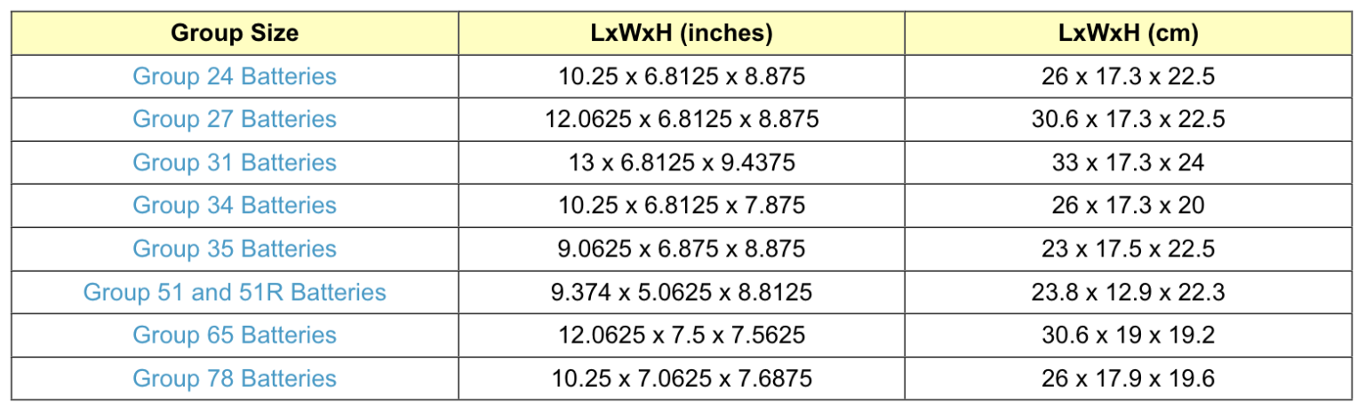 Understanding Battery Sizes (and Battery Group Size Charts) - eBay