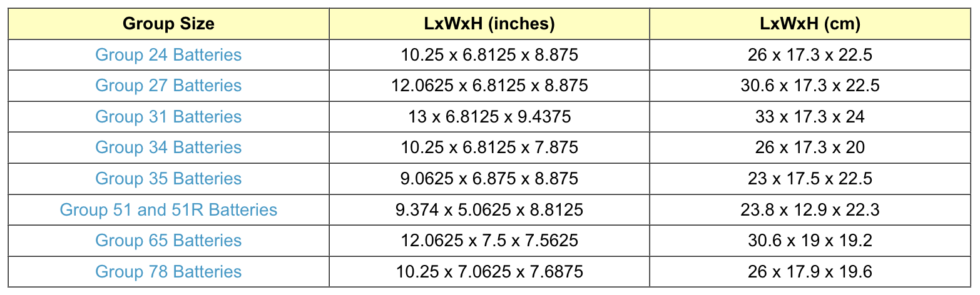 Understanding Battery Sizes And Battery Group Size Charts Ebay Motors Blog 3748