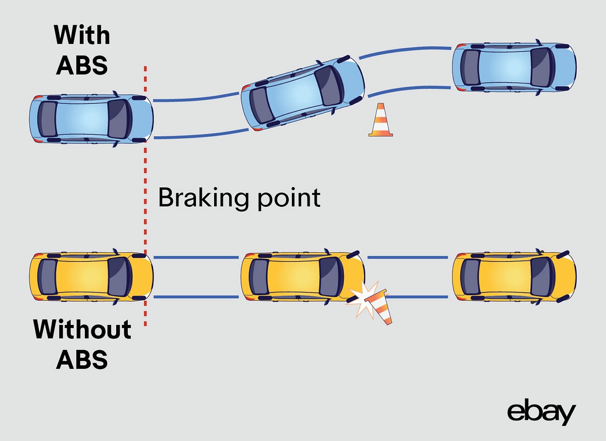 Antilock Braking (ABS) How Does It Work? eBay Motors Blog