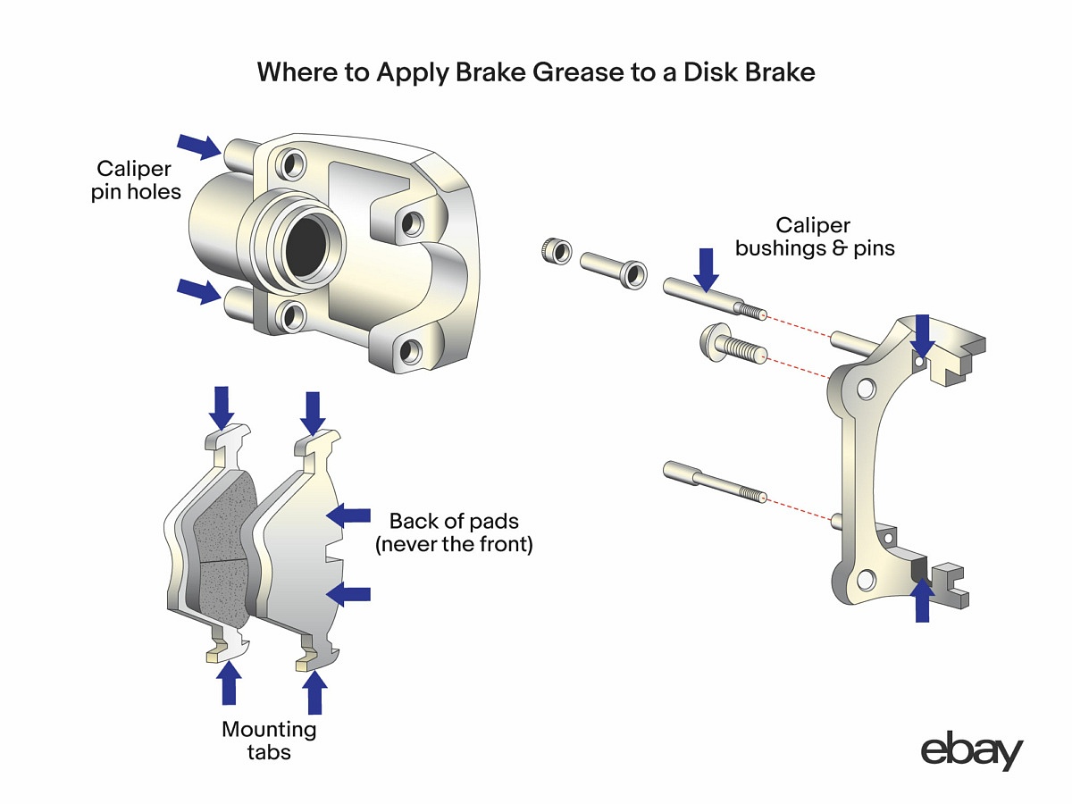 Greasing Brake Pads: How to Do It Right - eBay Motors Blog