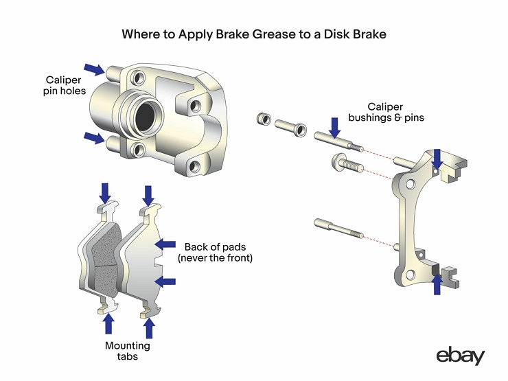 Greasing Brake Pads How to Do It Right eBay Motors Blog