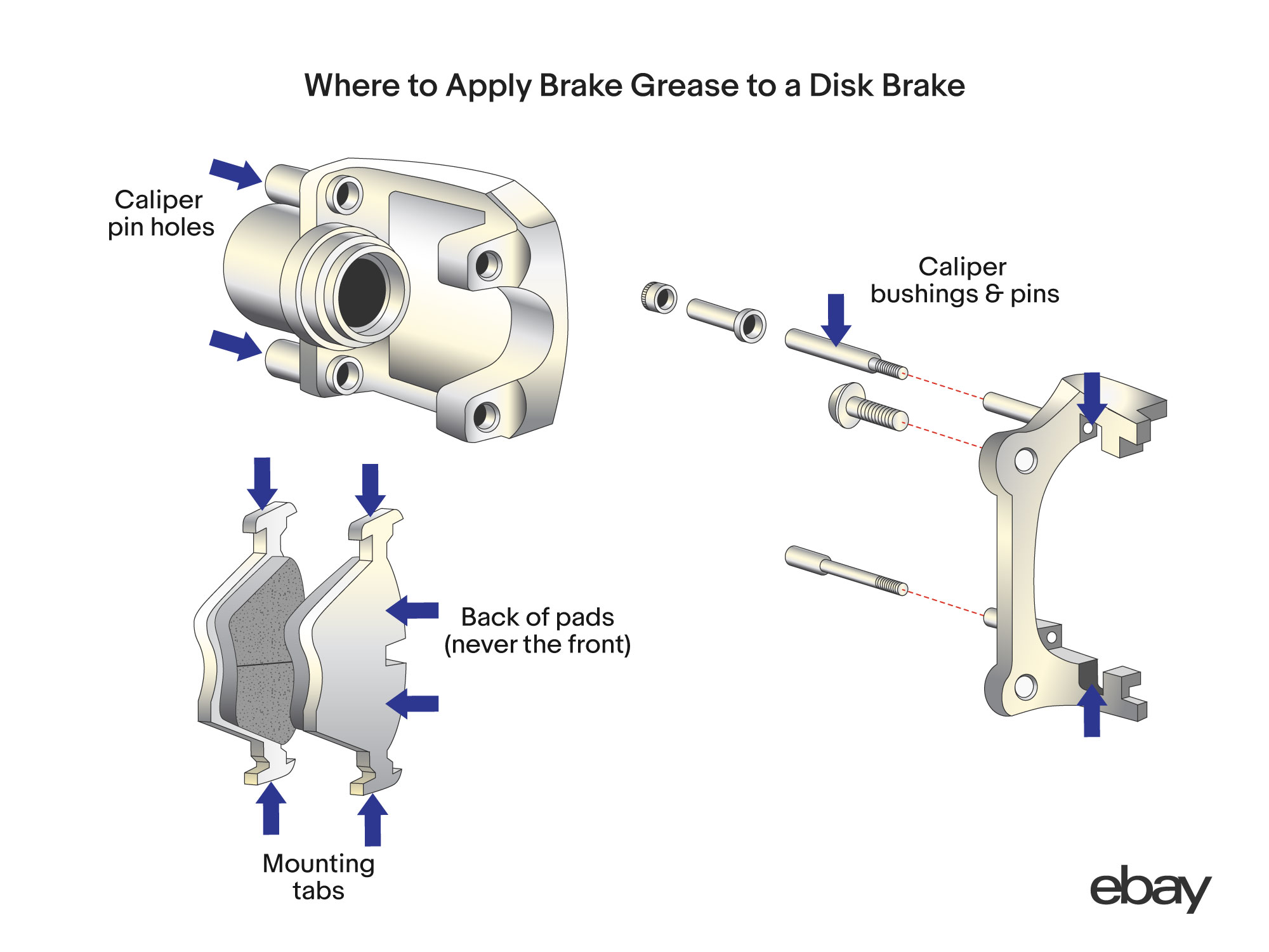 Greasing Brake Pads: How to Do It Right -  Motors Blog