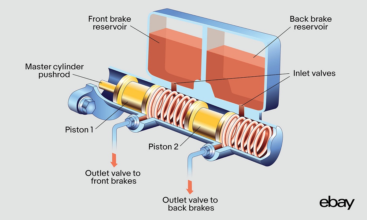 What Is A Wheel Cylinder For Brakes