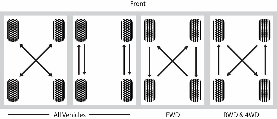 why-it-s-critical-to-rotate-your-tires-ebay-motors-blog