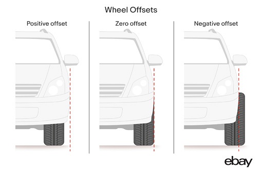 How to Calculate Wheel Offset - eBay Motors Blog