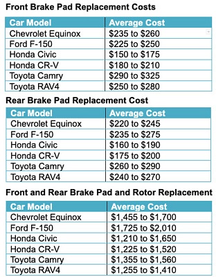 Brake Pad And Rotor Replacement Costs - EBay Motors Blog