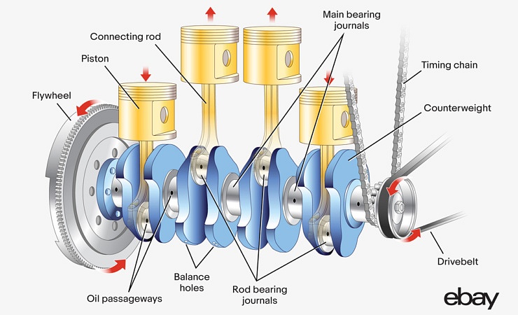 All About Crankshafts And How They Work - Ebay Motors Blog