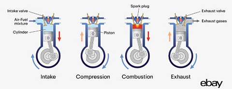 An Overview Of Car Engine Parts - Ebay Motors Blog