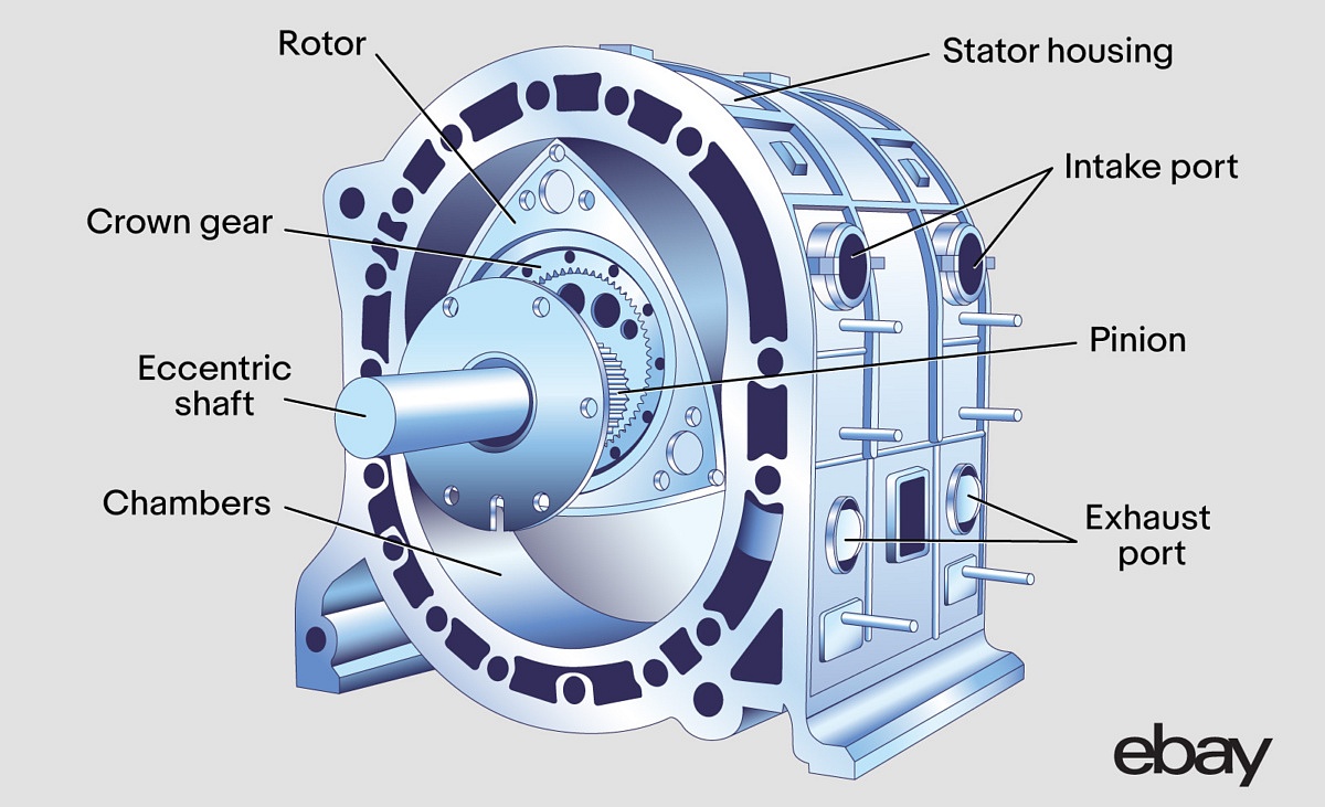 A Definitive History of the Rotary Engine eBay Motors Blog