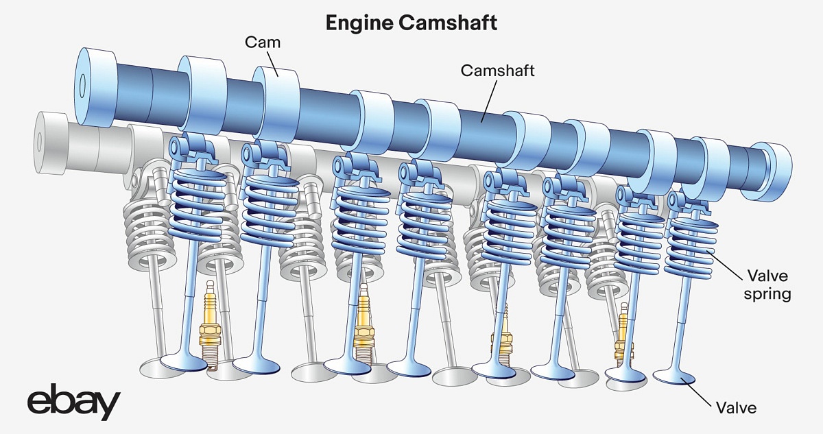 What Is a Double Overhead Camshaft (DOHC) Engine? eBay