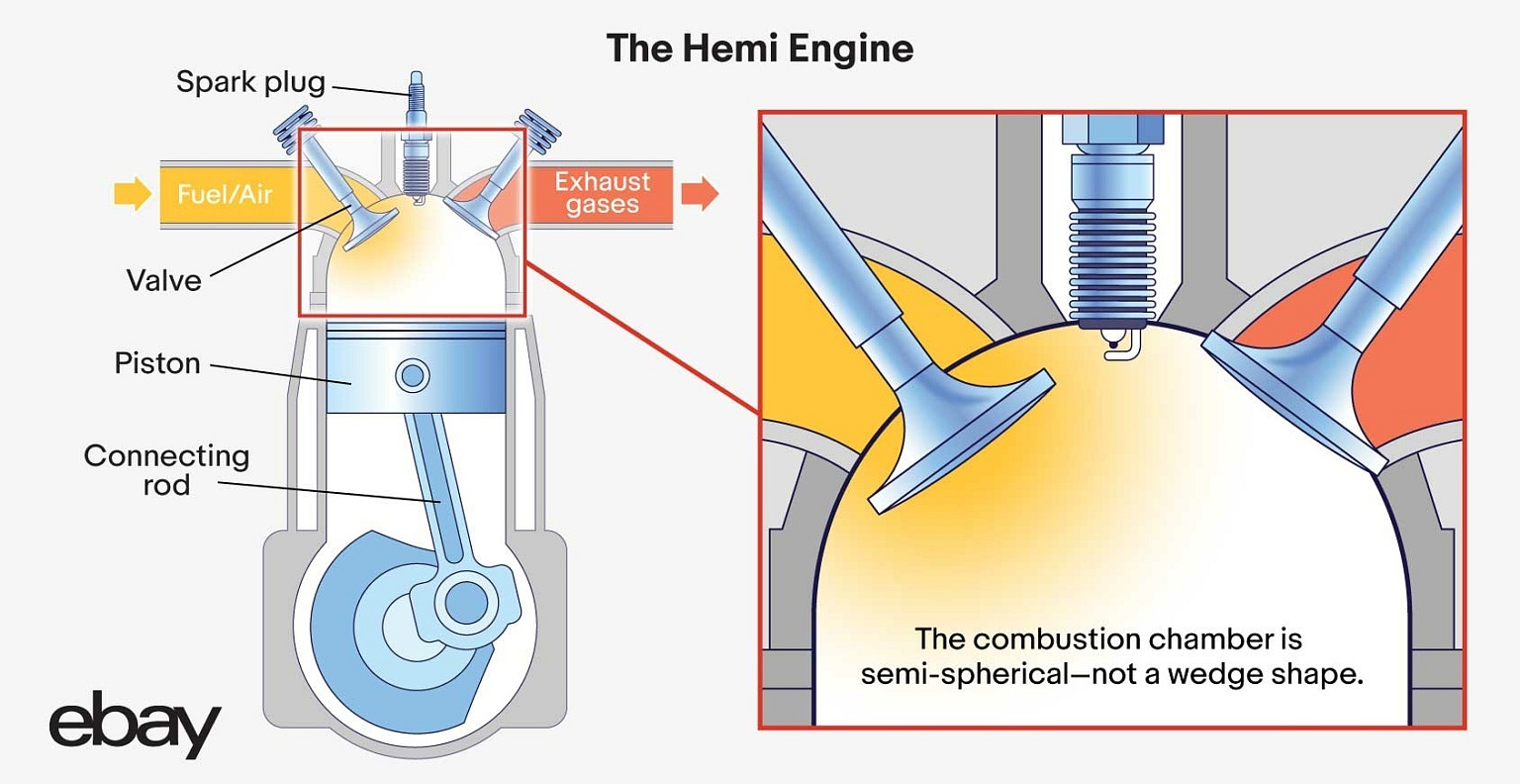 Why Is a Hemi Engine So Special? - eBay Motors Blog