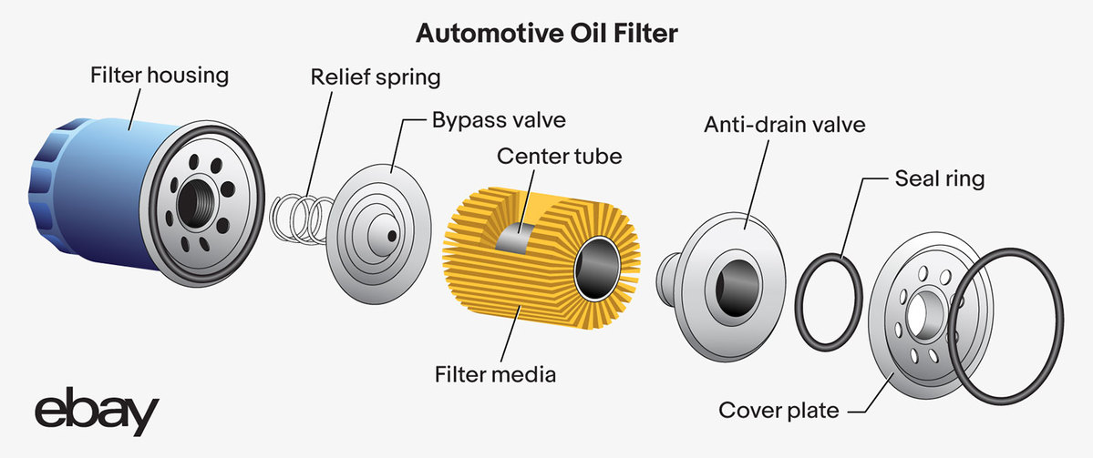 WHAT IS AN ENGINE OIL FILTER? » Value Auto Parts