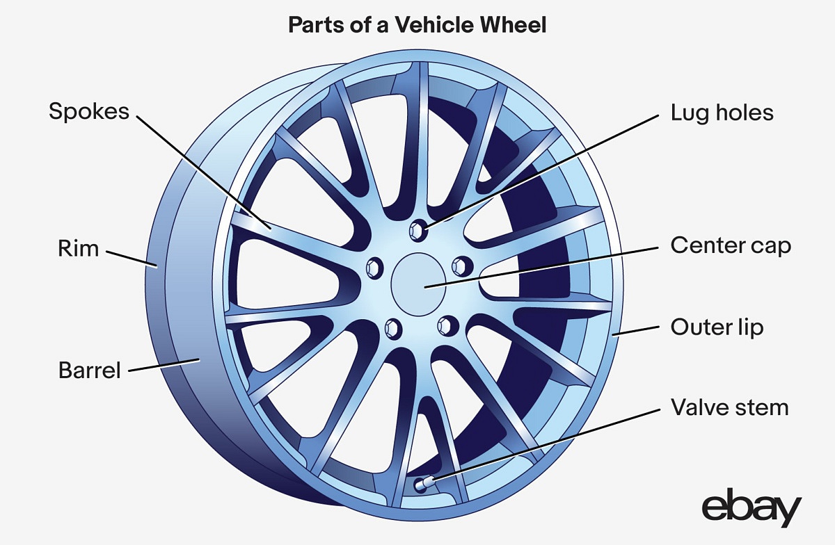 All About Car Rims Types, Materials and Cost eBay Motors Blog