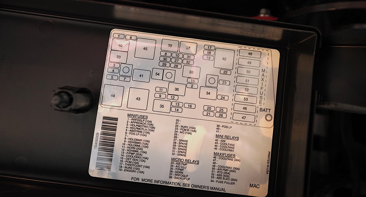 A Guide to Your Car’s Fuse Box eBay Motors Blog