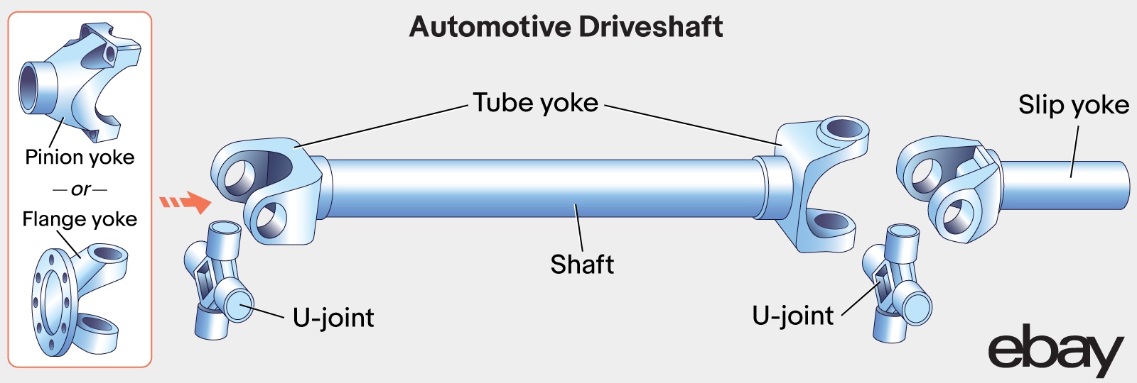 Components Of A Driveshaft at Wendy Craig blog